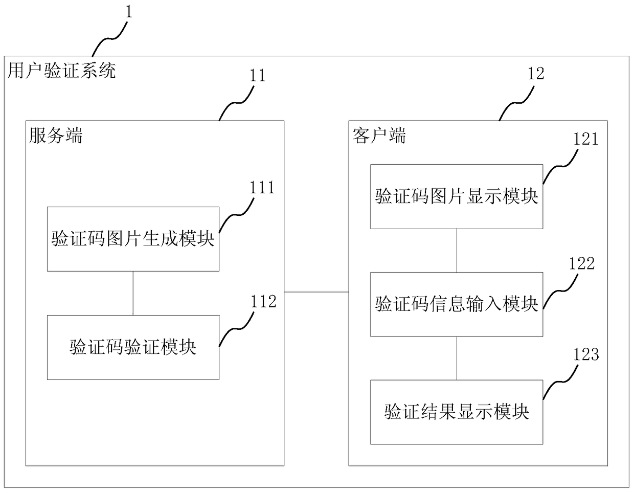 A user authentication method and system