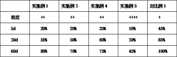 Chili sauce with olive and beef and preparation method thereof