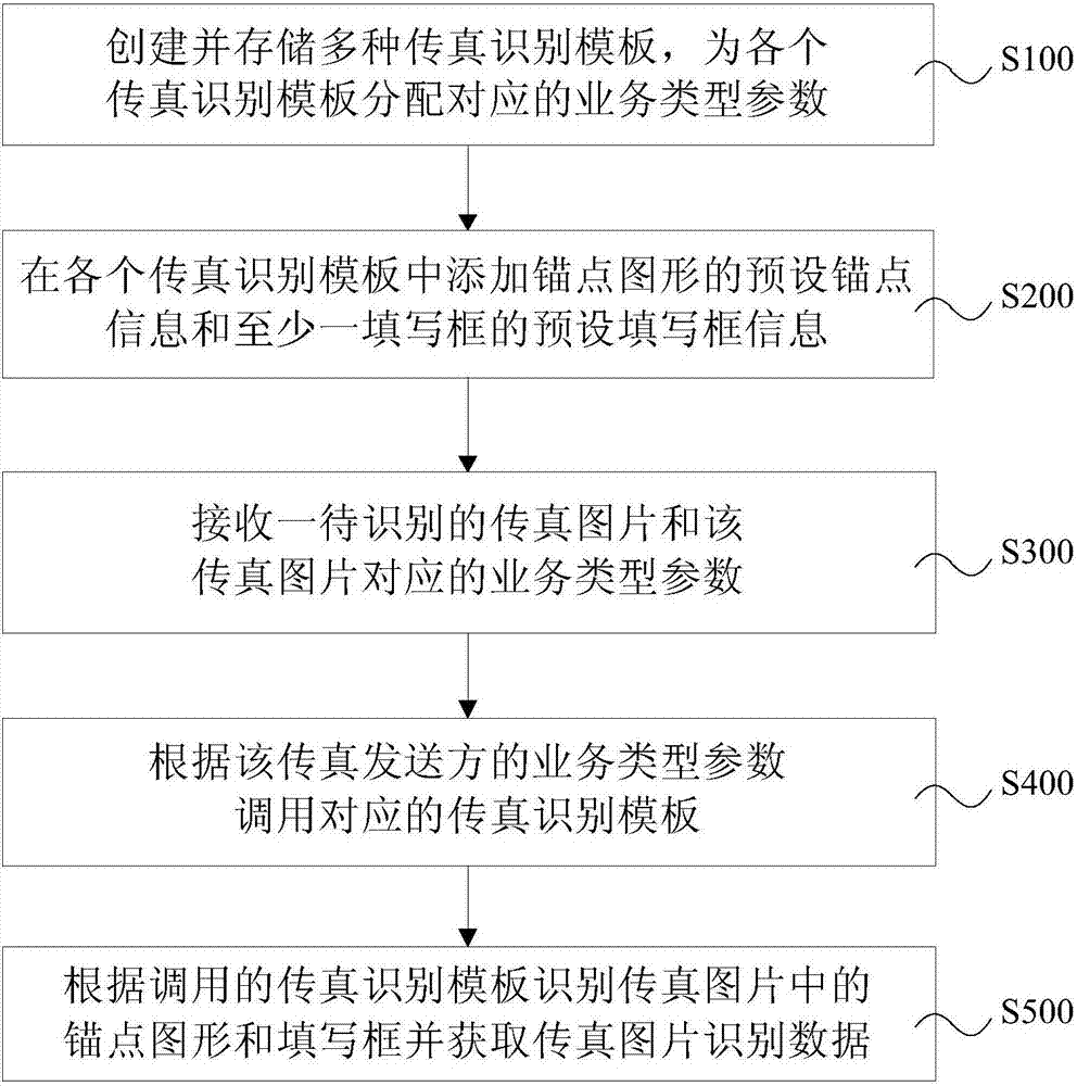 Order confirmation method, system and device based on fax identification and storage medium