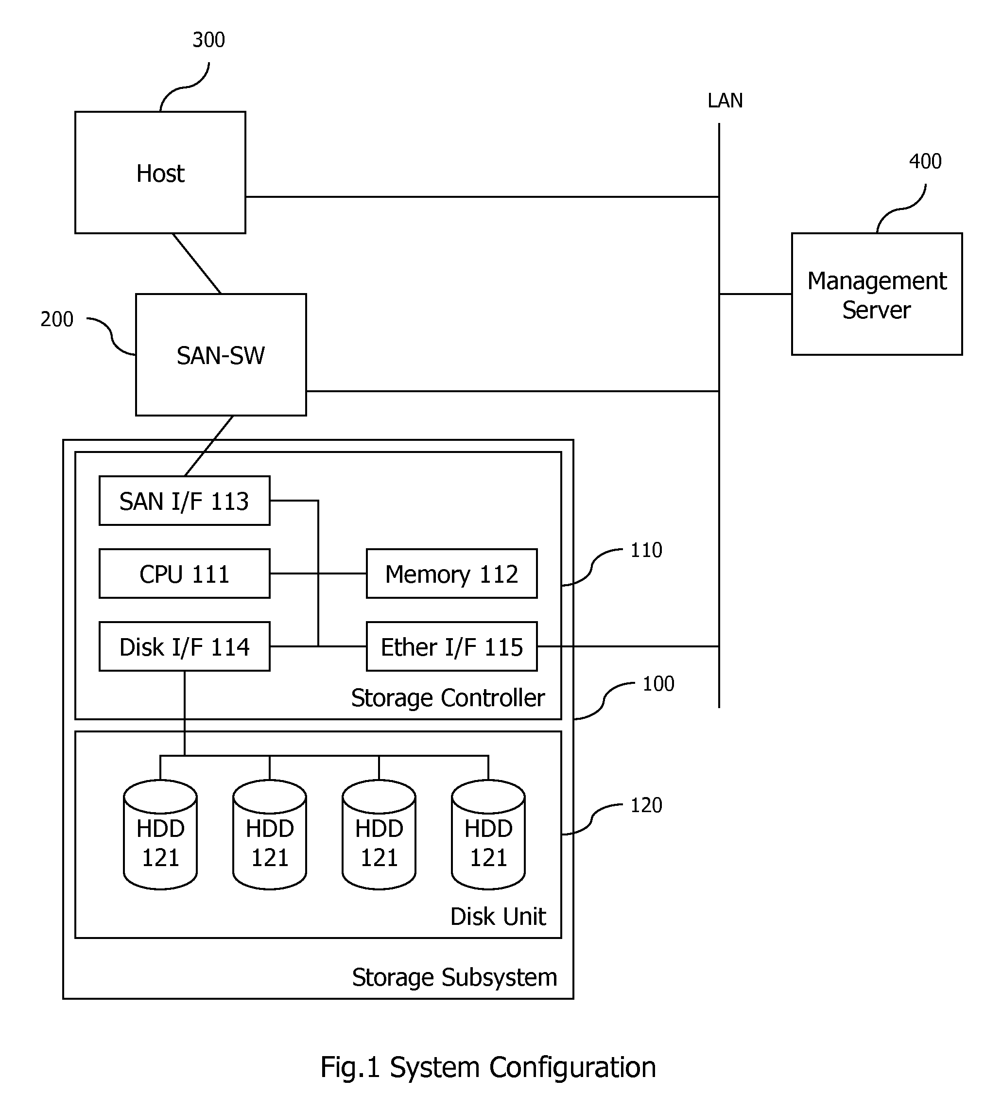 Method and apparatus for resource provisioning