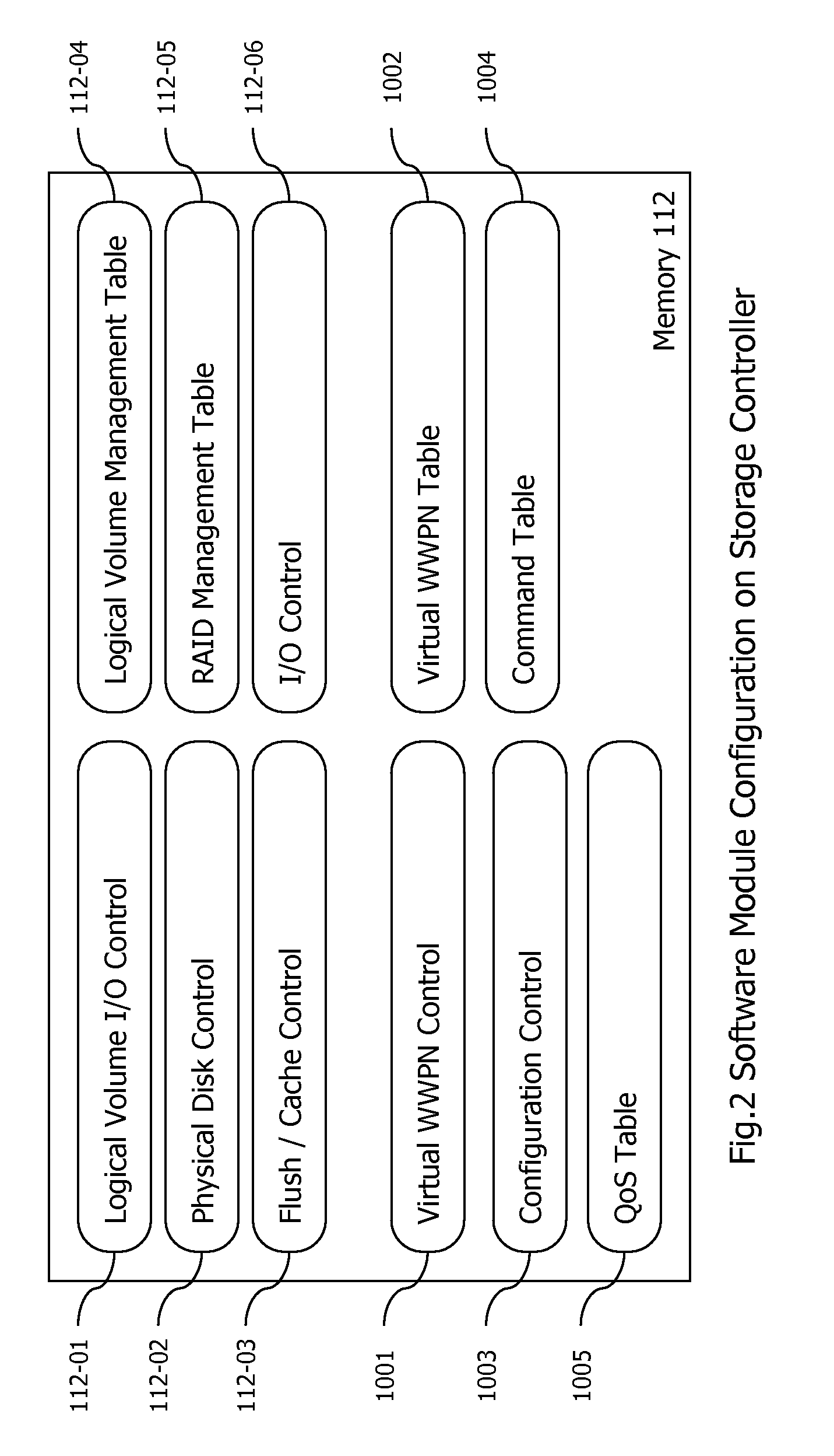 Method and apparatus for resource provisioning