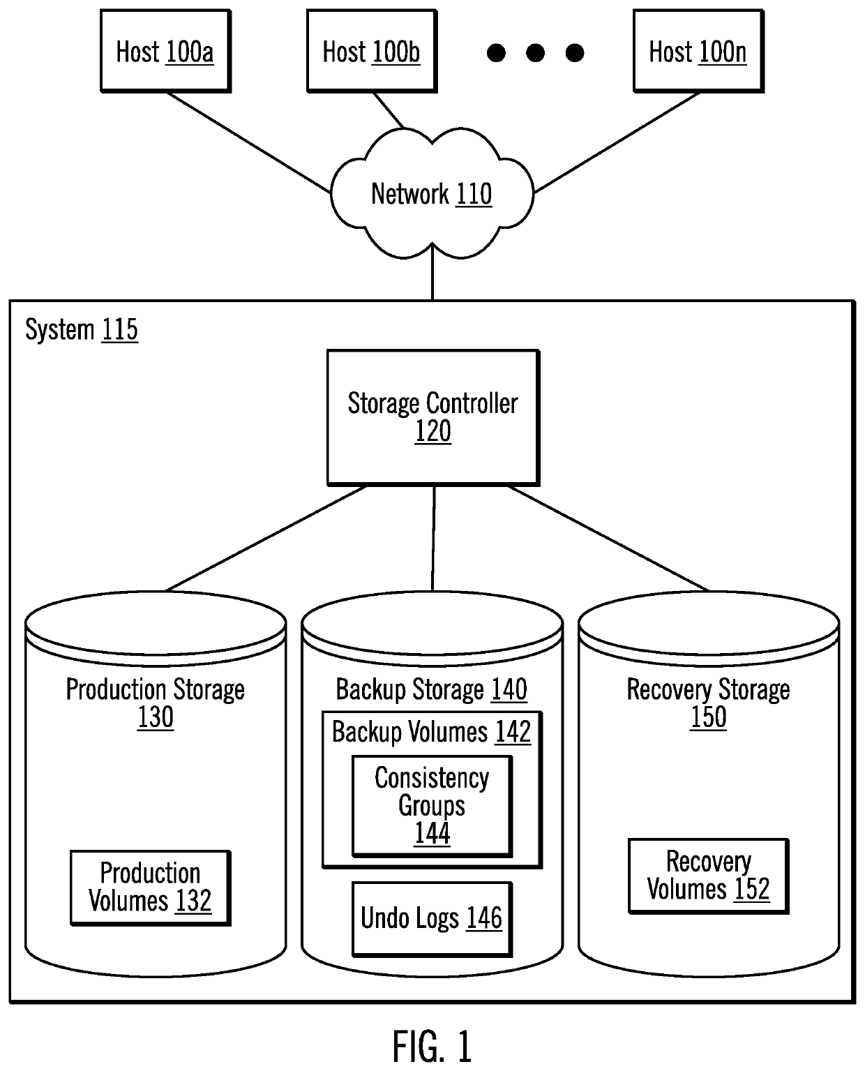 Performing a recovery copy command using a recovery copy data structure for a backup volume lookup