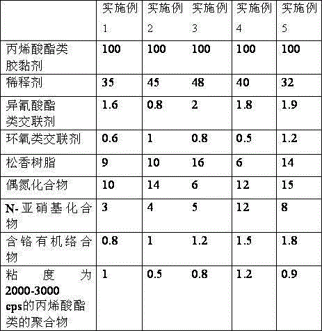 Microporous acrylic adhesive tape