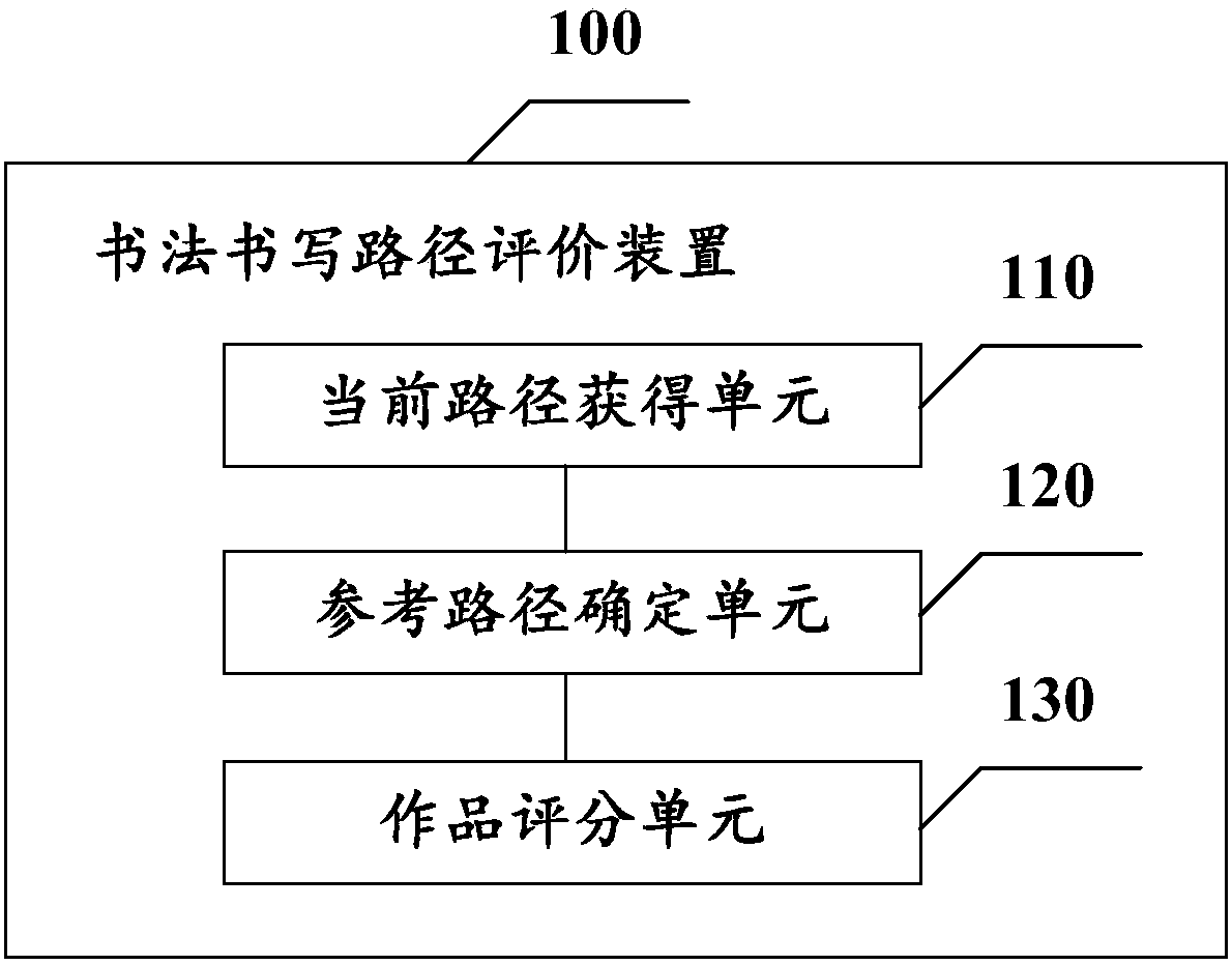 Calligraphy writing path evaluation device and method and electronic equipment