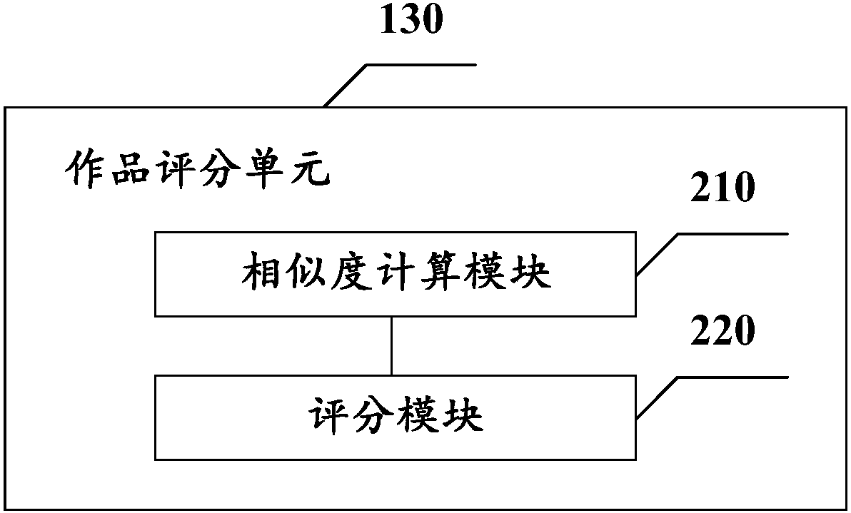 Calligraphy writing path evaluation device and method and electronic equipment