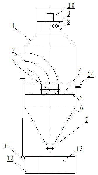 Efficient wet type dust collection and desulfuration integrated tower