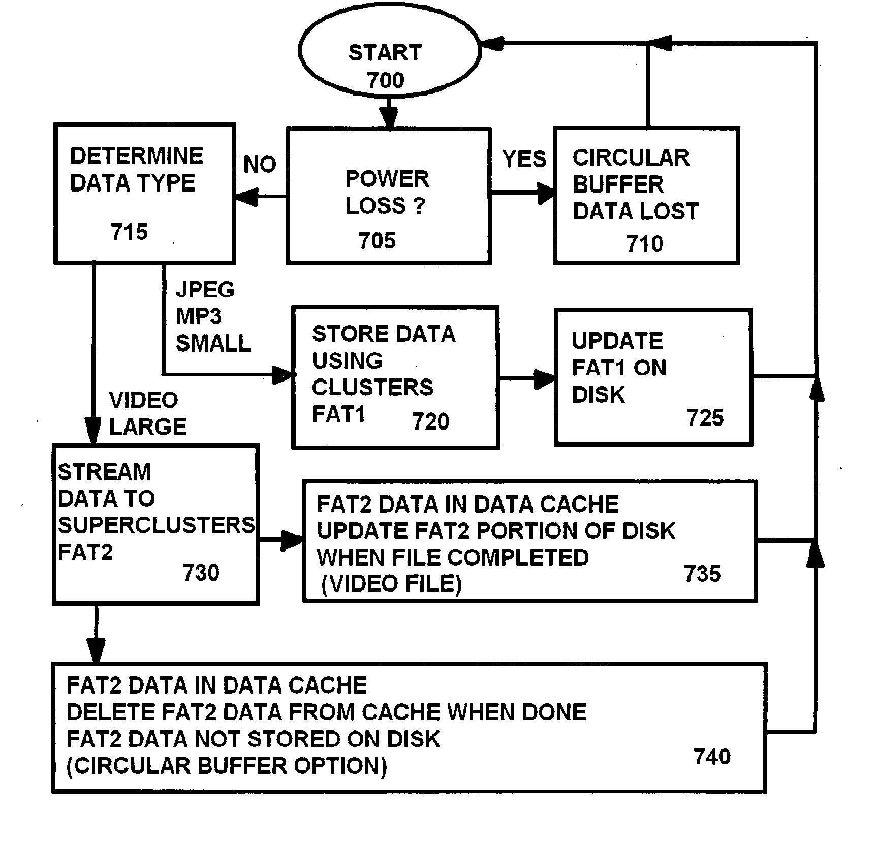 Intelligent caching scheme for streaming file systems