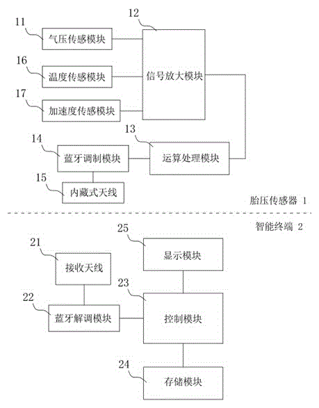 Tire pressure sensing system based on intelligent terminal