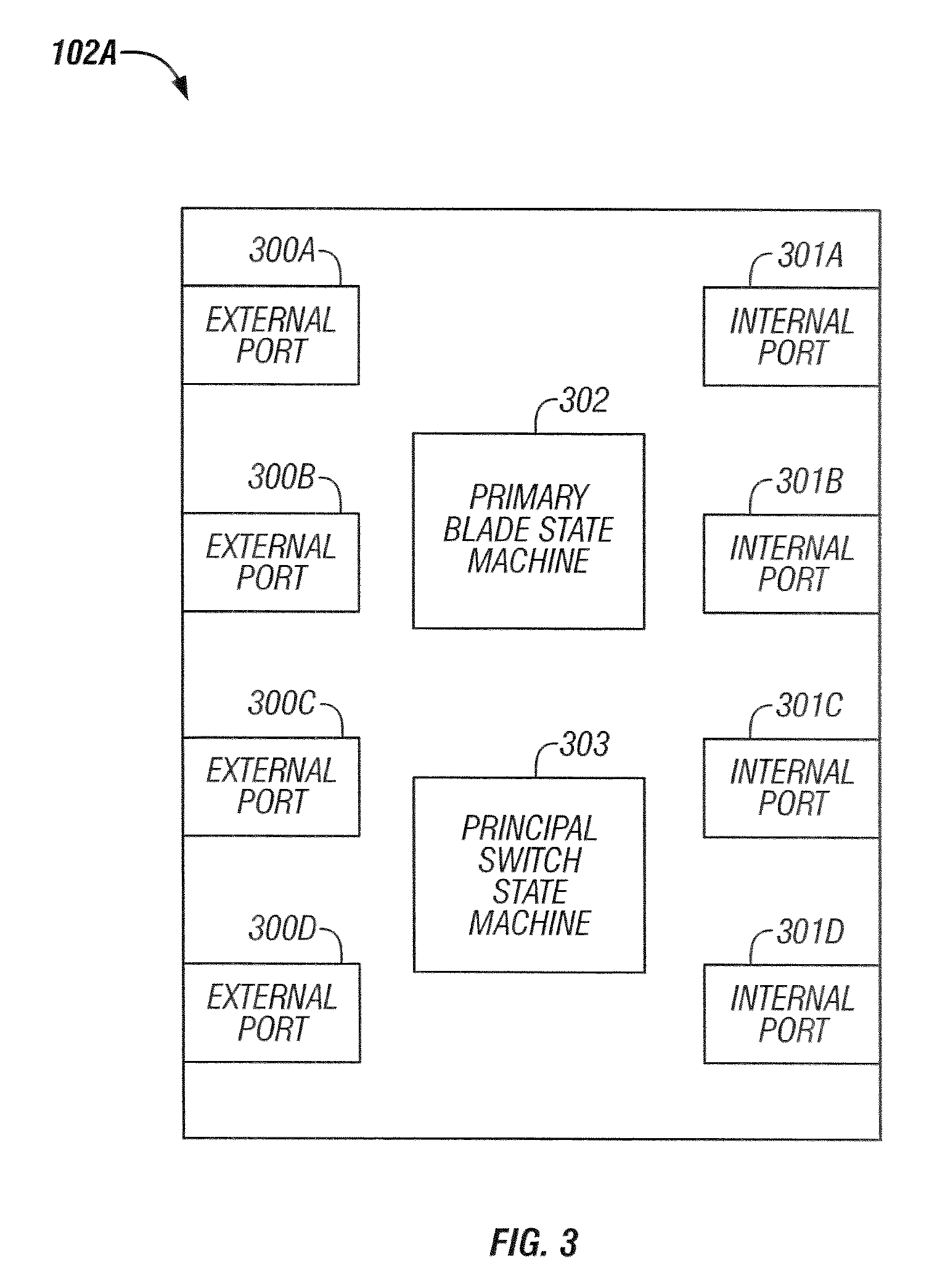 Method and system for primary blade selection in a multi-module fibre channel switch