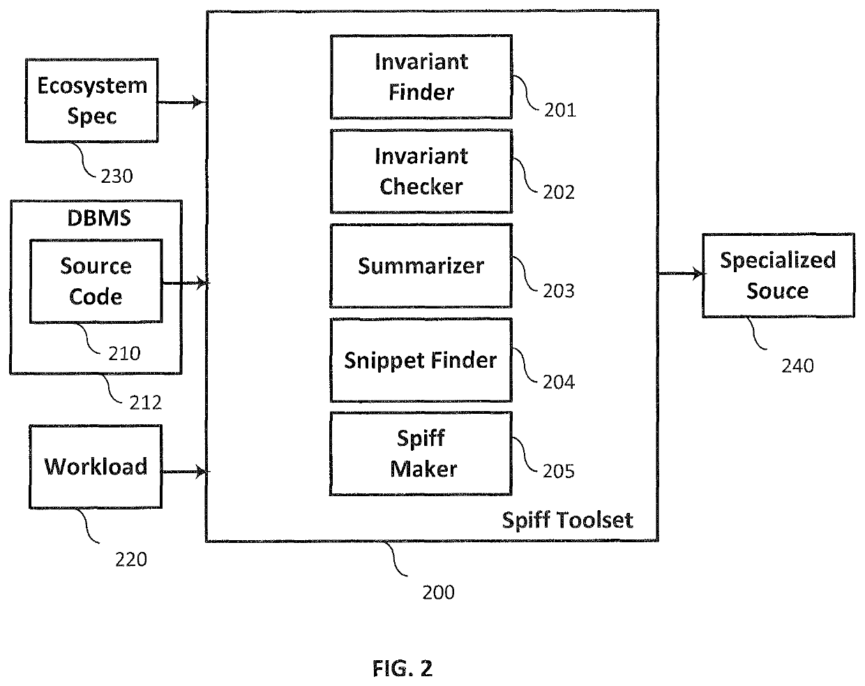 Broadening field specialization