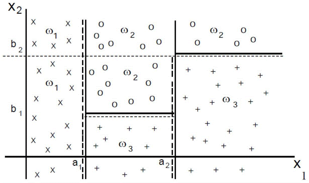 Mixed isolated island detection method