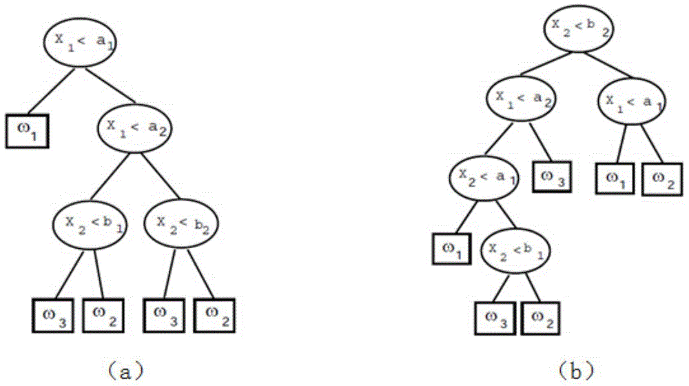 Mixed isolated island detection method