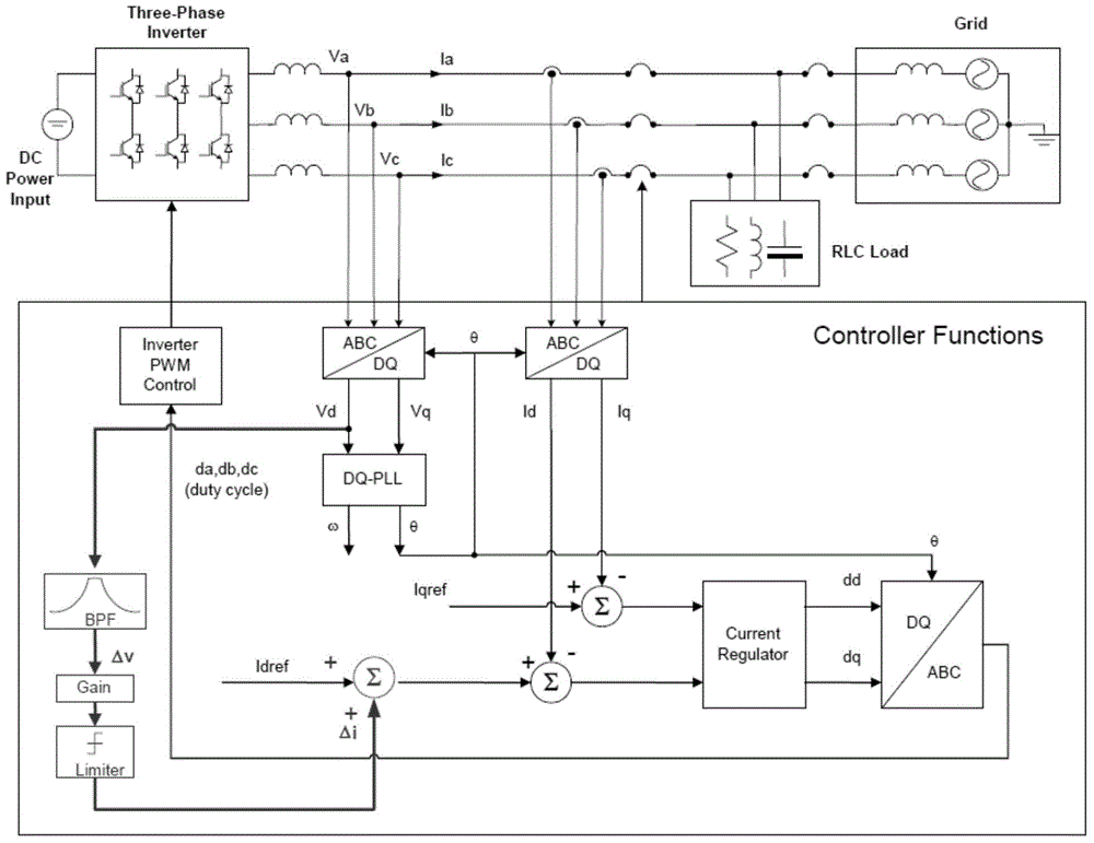 Mixed isolated island detection method