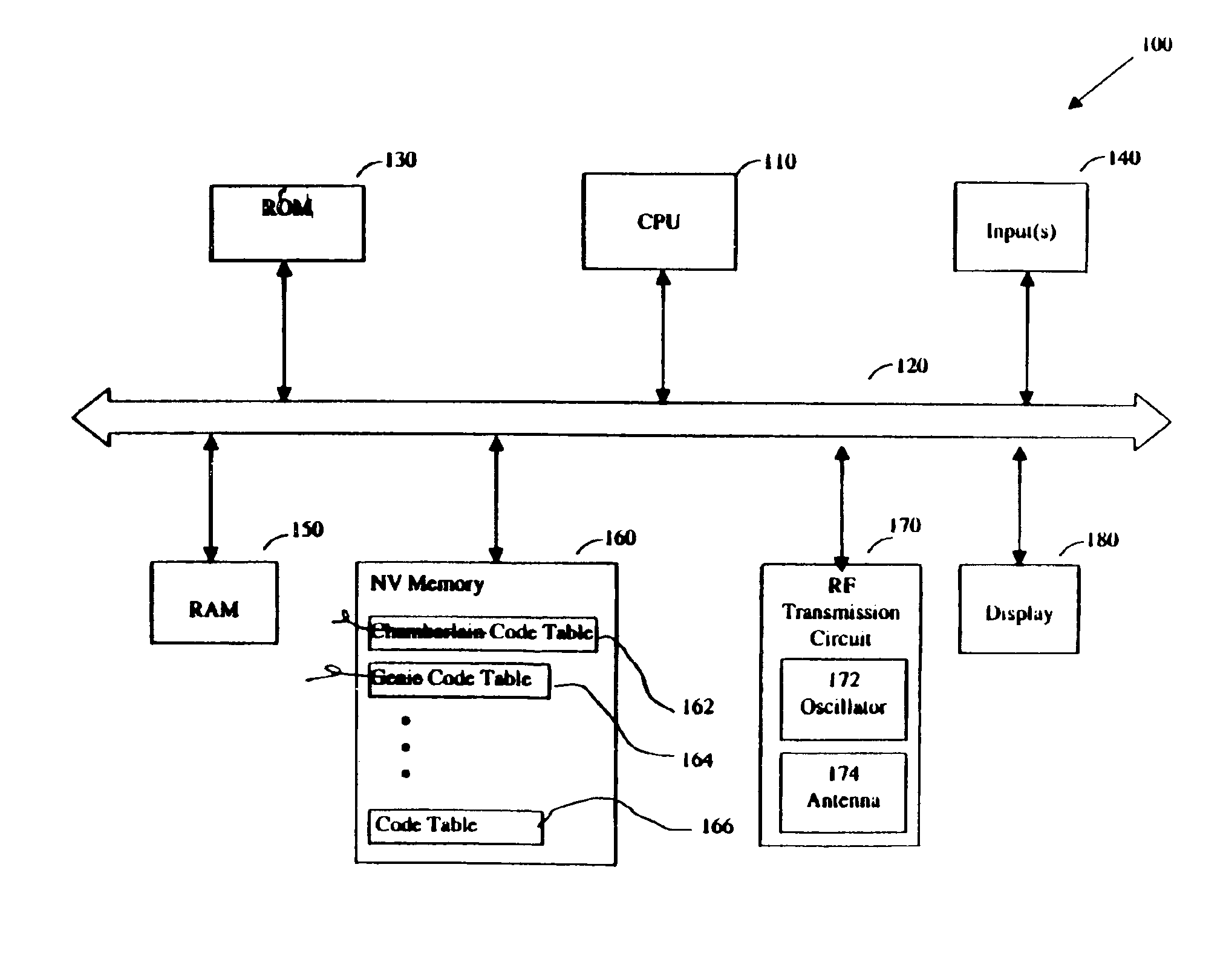 Transmitter for operating rolling code receivers