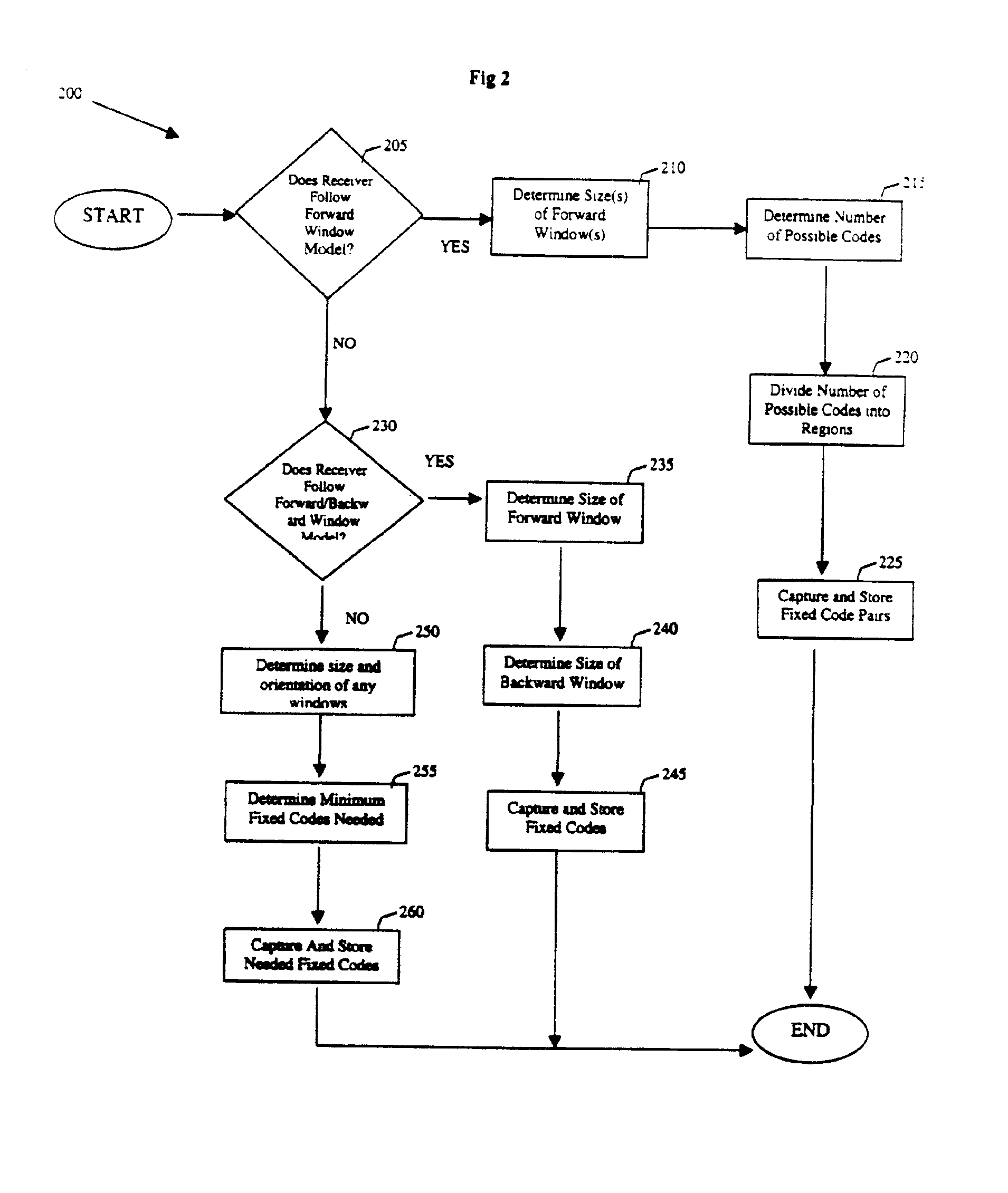 Transmitter for operating rolling code receivers