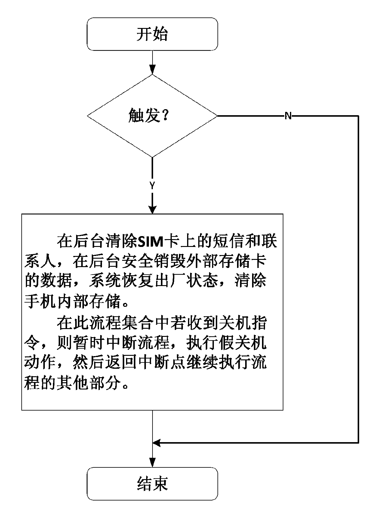 Data anti-theft method in case of mobile phone loss