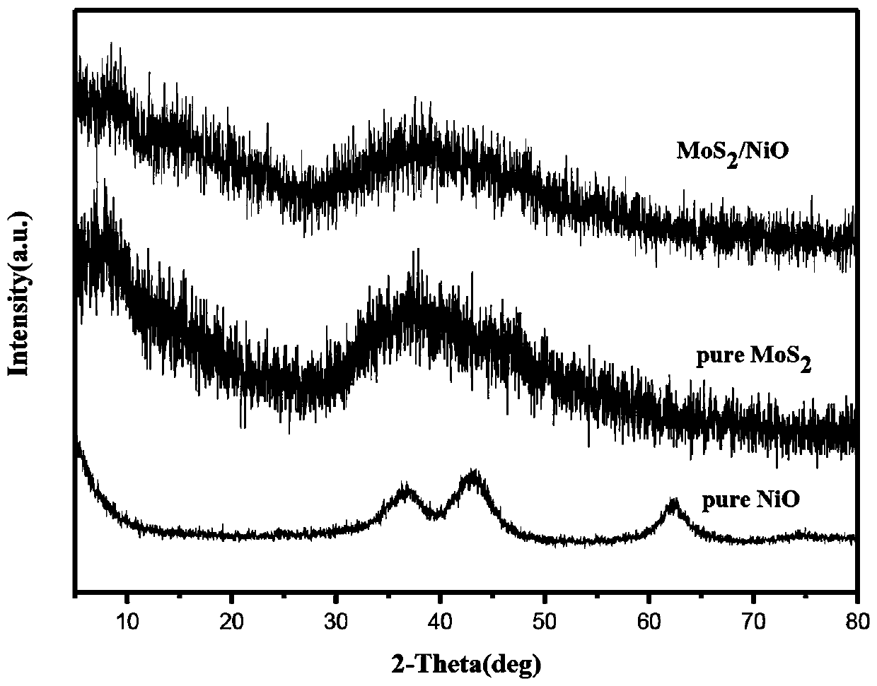 MoS2/NiO hollow microsphere material as well as preparation method and application thereof