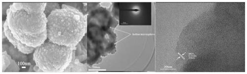 MoS2/NiO hollow microsphere material as well as preparation method and application thereof