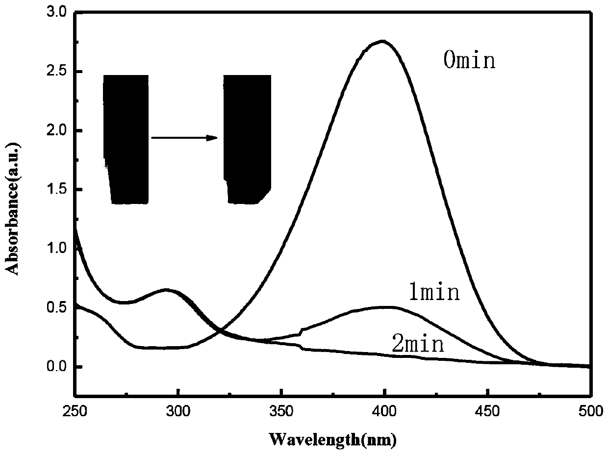 MoS2/NiO hollow microsphere material as well as preparation method and application thereof