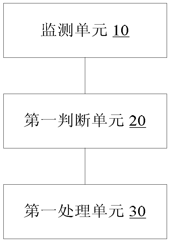 Processing method and device for preventing syn flood attack