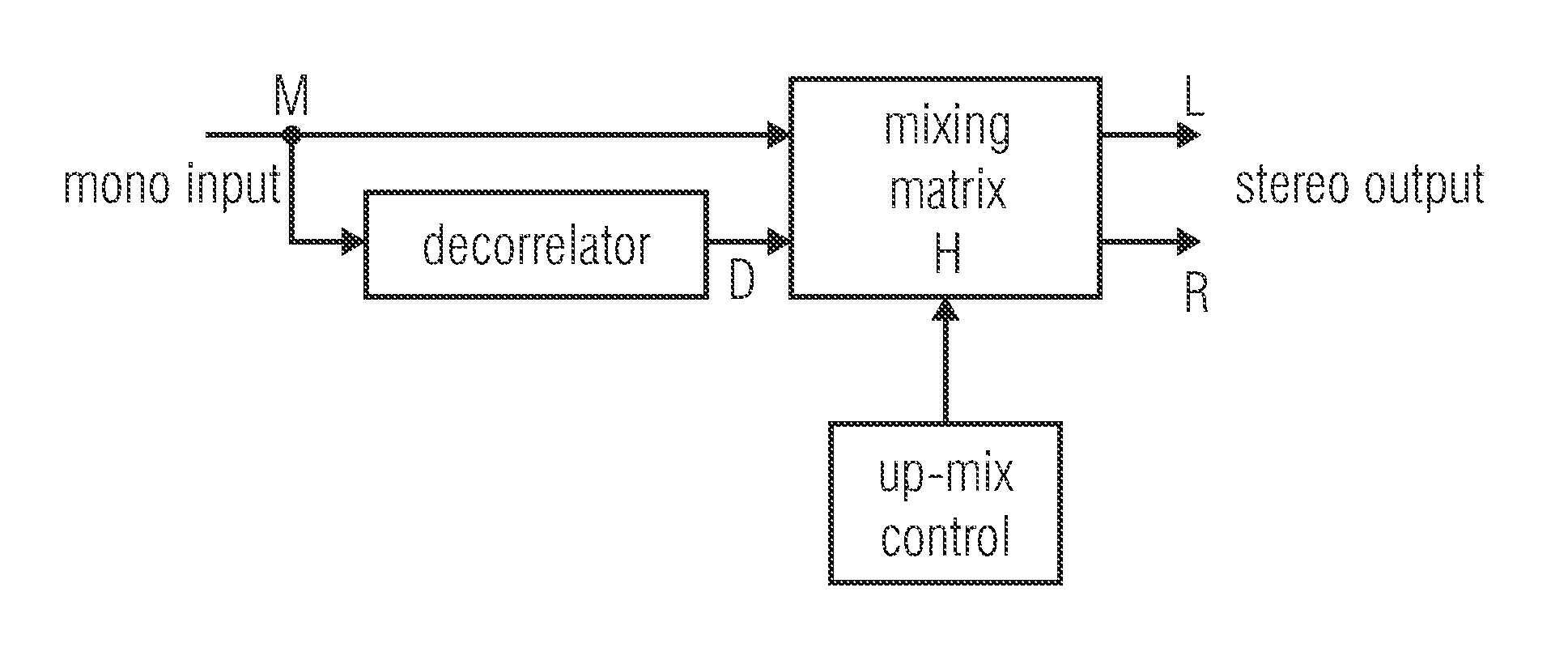 Encoding and decoding of slot positions of events in an audio signal frame