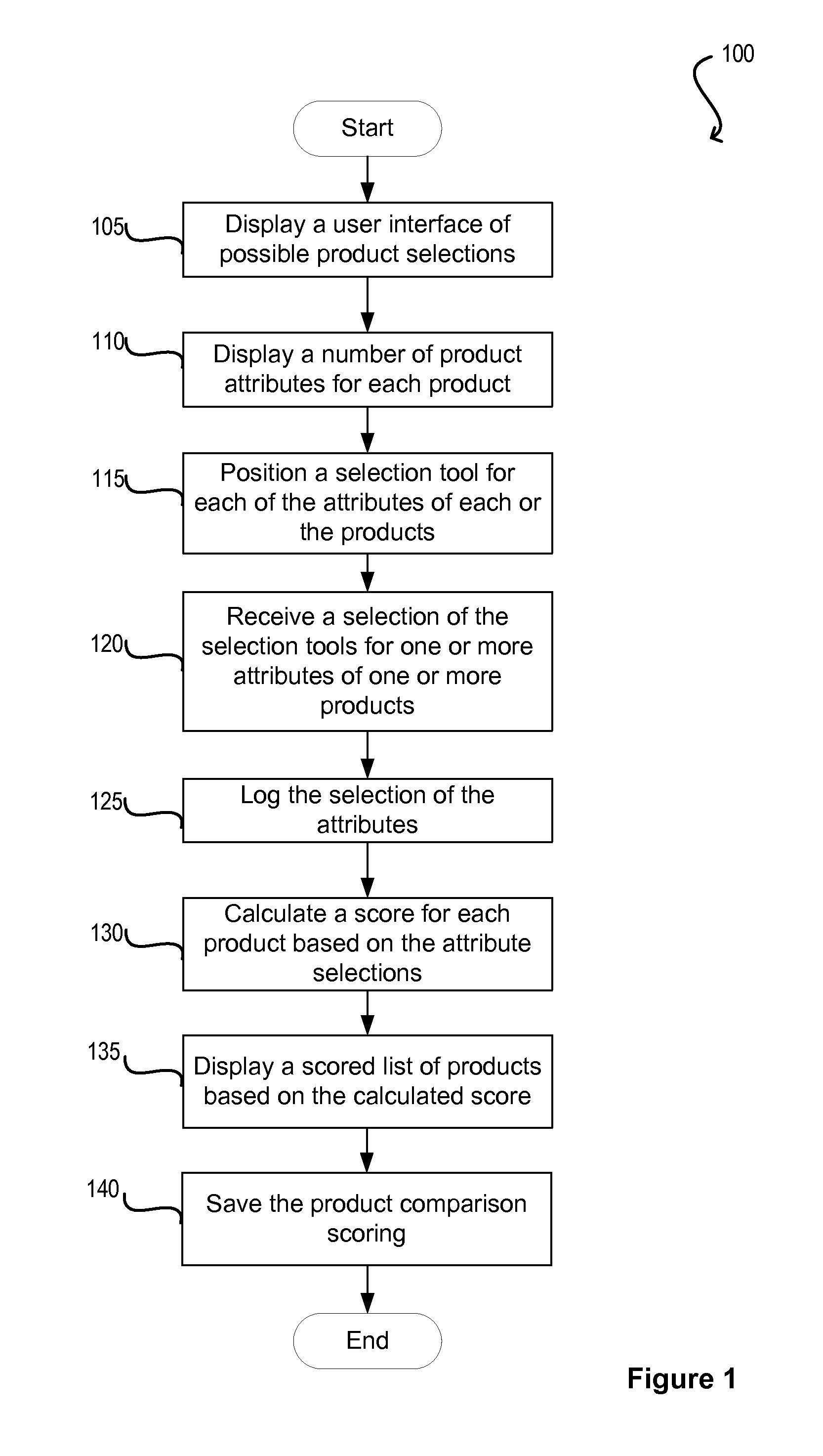 Visual aid to assist making purchase by tracking key product characteristics