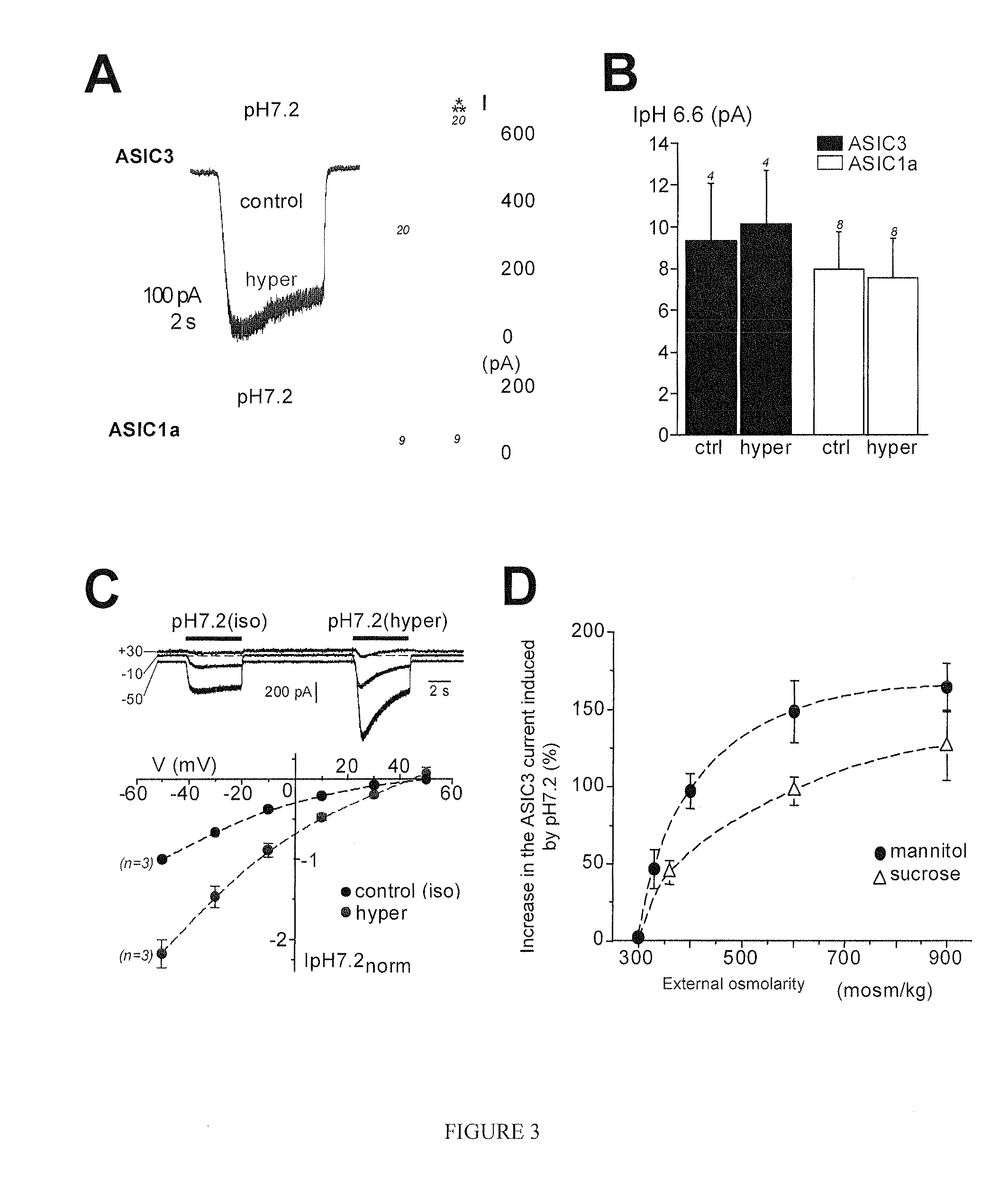 Analgesic effects of peptide toxin apetx2