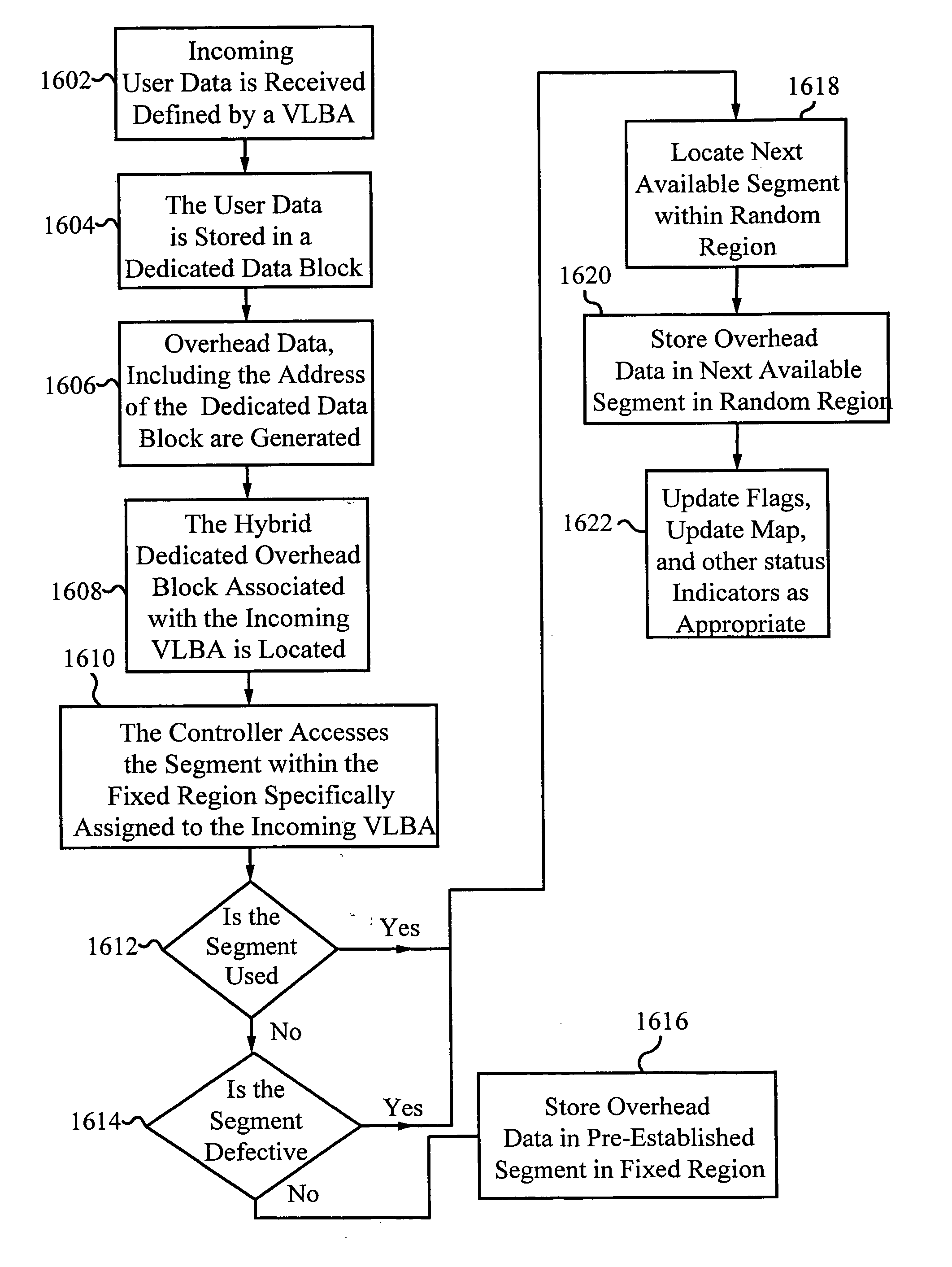 Flash memory architecture with separate storage of overhead and user data