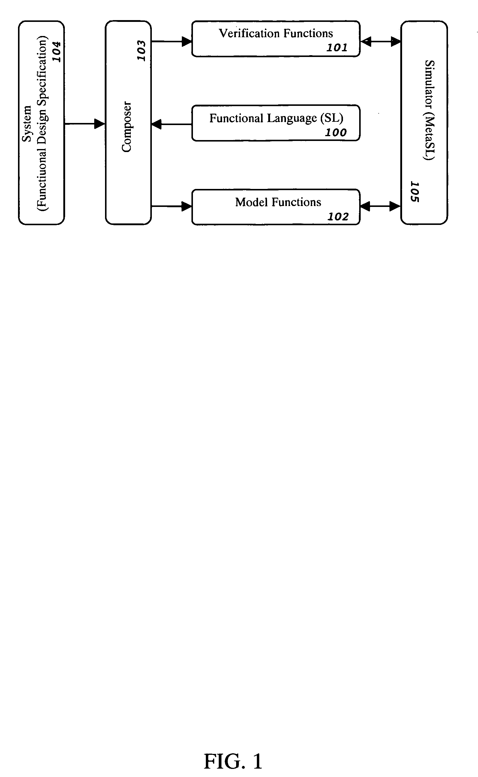 Method and apparatus for functional language temporal extensions, dynamic modeling, and verification in a system-level simulation environment