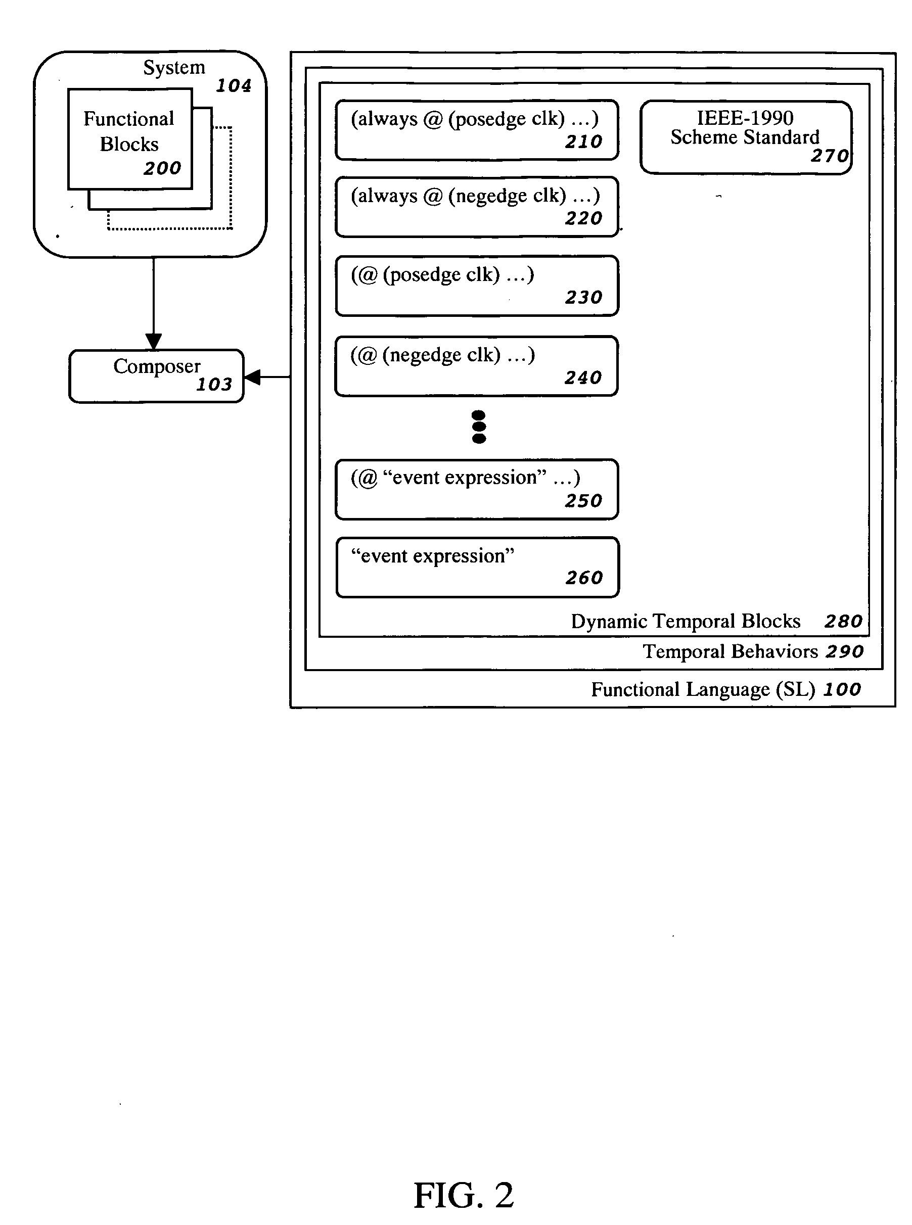 Method and apparatus for functional language temporal extensions, dynamic modeling, and verification in a system-level simulation environment