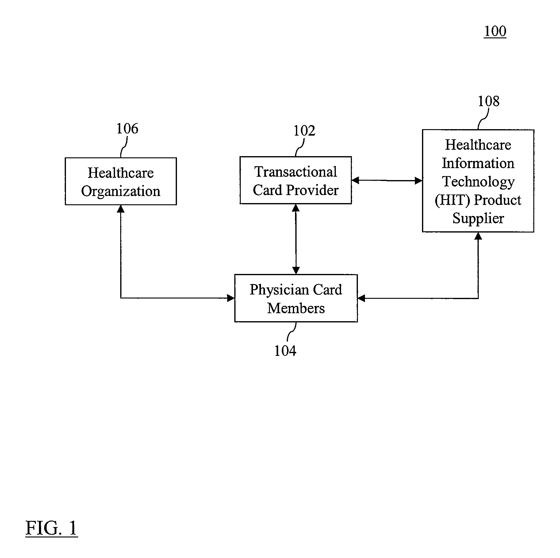 Methods, systems, and computer program products for promoting healthcare information technologies to card members