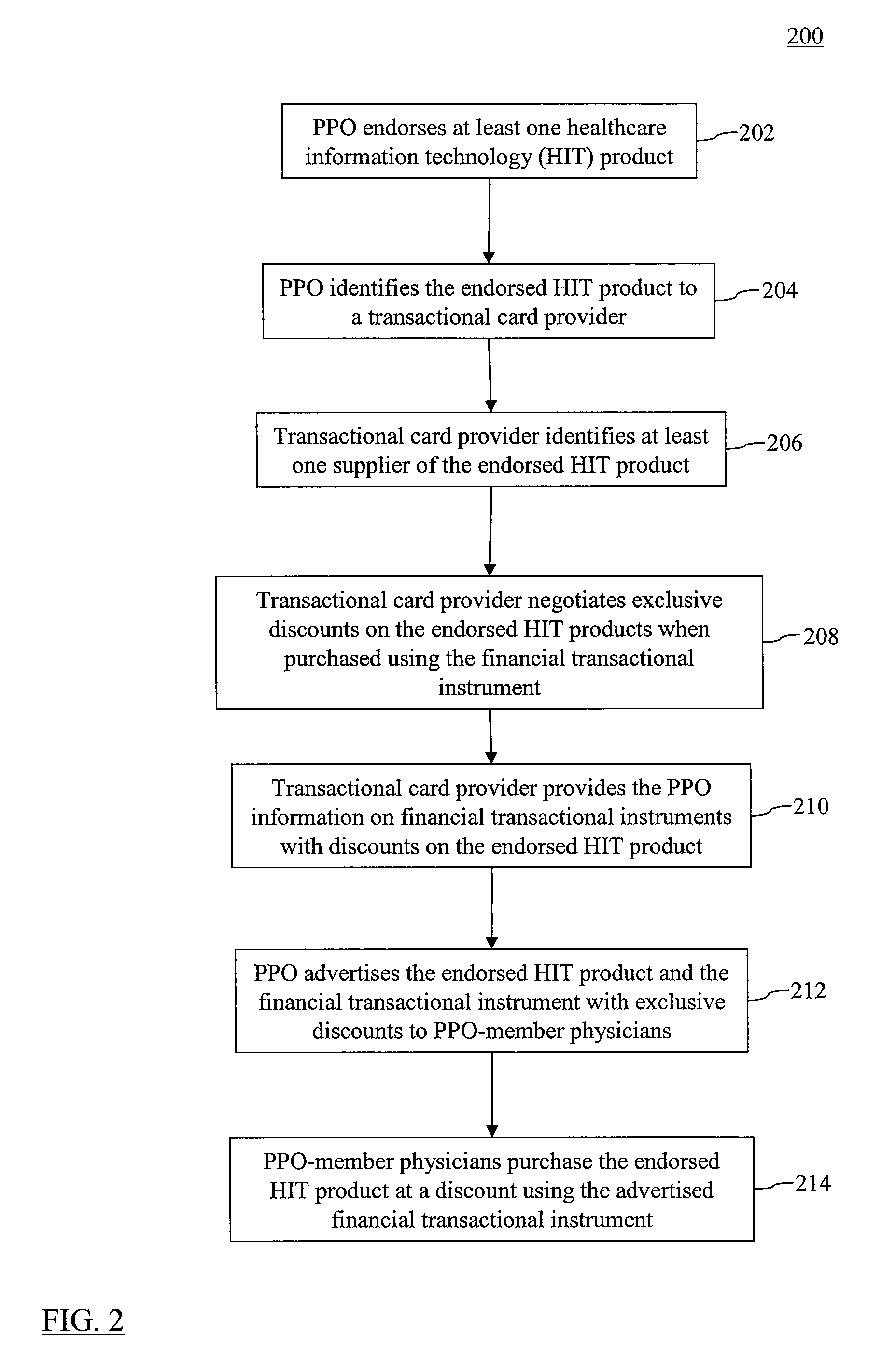 Methods, systems, and computer program products for promoting healthcare information technologies to card members