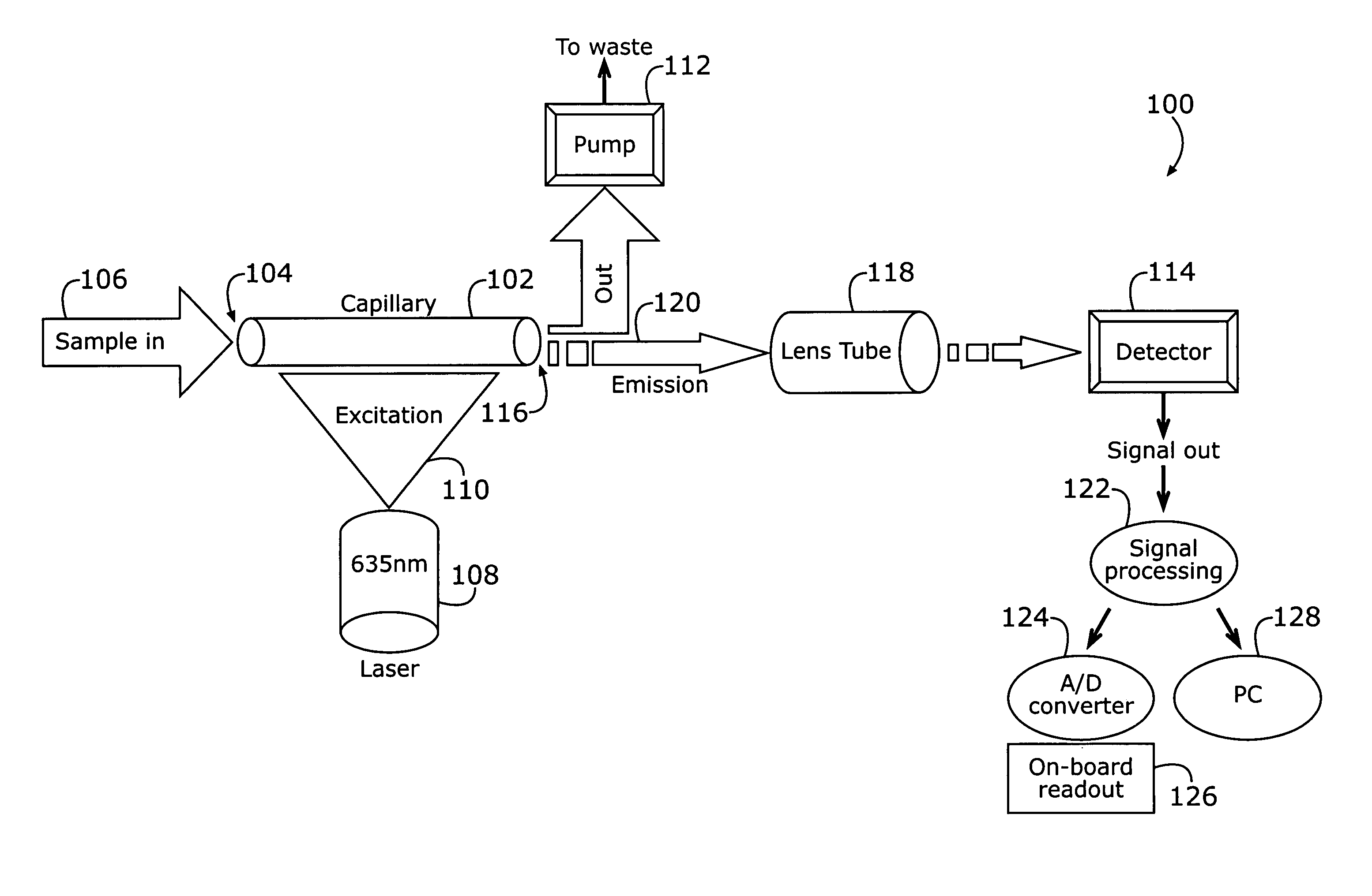 Ultra-sensitive, portable capillary sensor