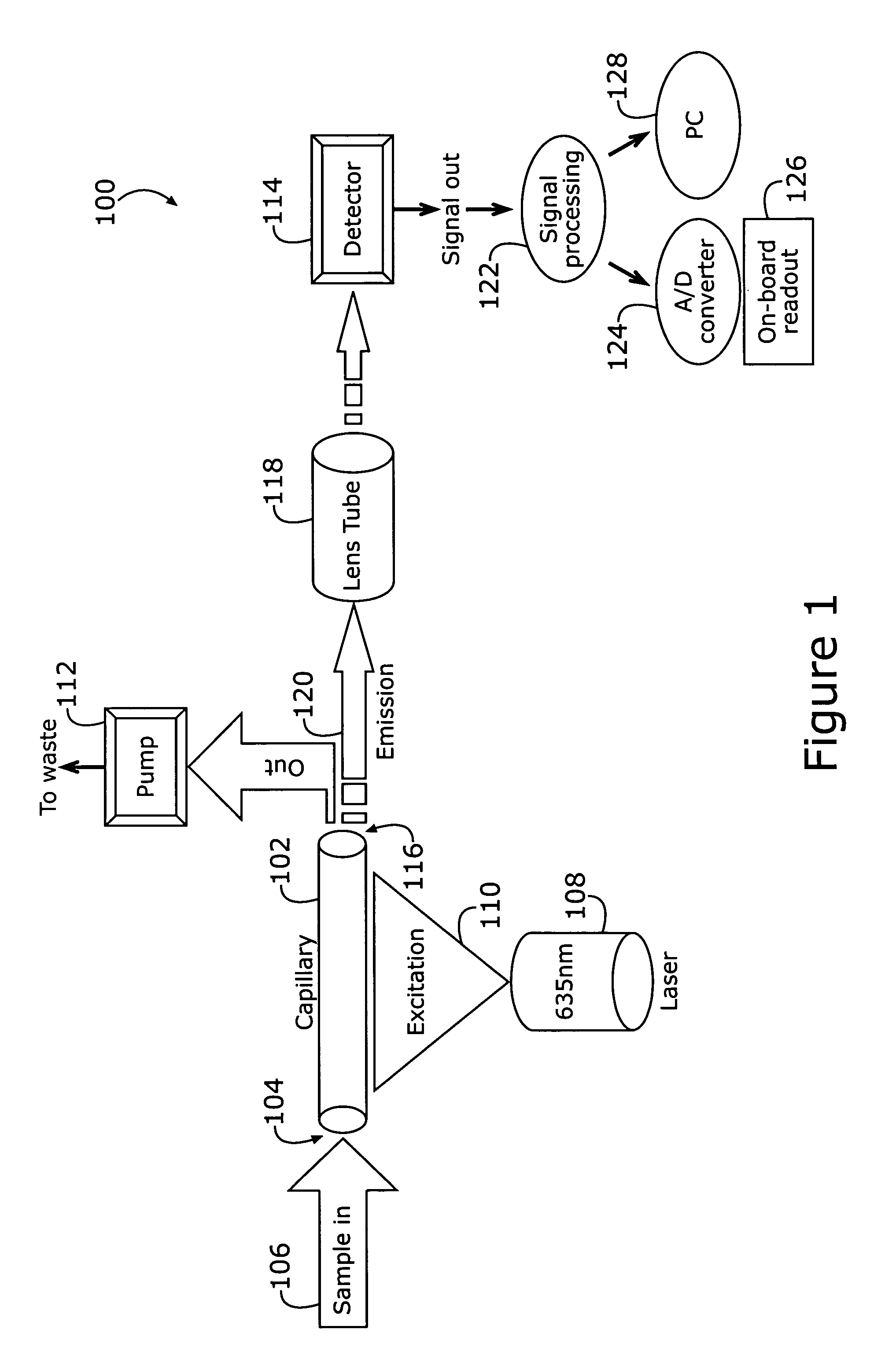 Ultra-sensitive, portable capillary sensor