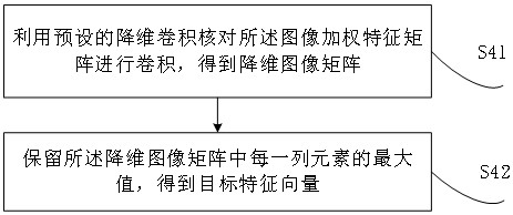 Intelligent analysis method and device for illegal behaviors of subway passengers and pedestrians