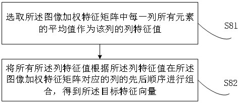 Intelligent analysis method and device for illegal behaviors of subway passengers and pedestrians