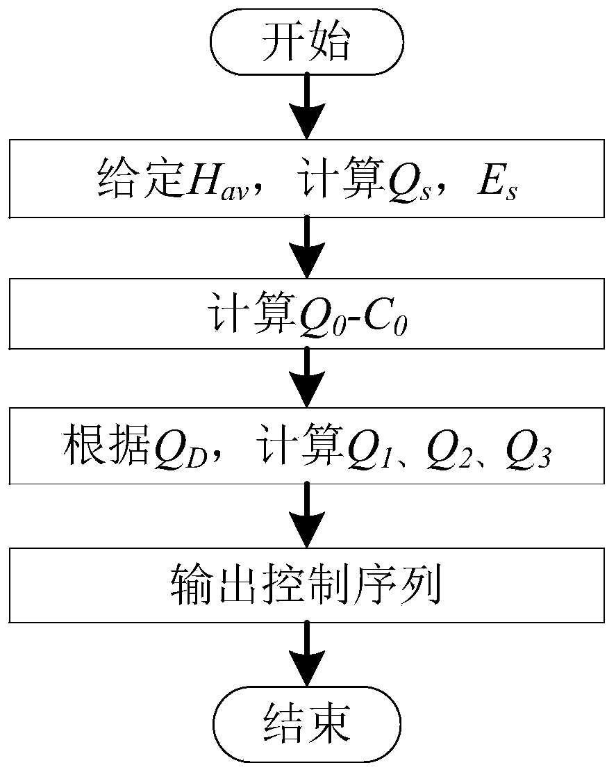 An Optimal Method for Pumping Station Scheduling