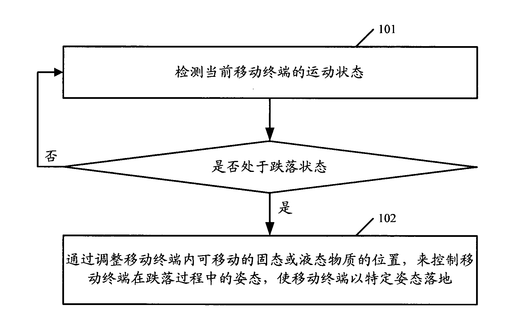 Mobile terminal fall protection method and mobile terminal