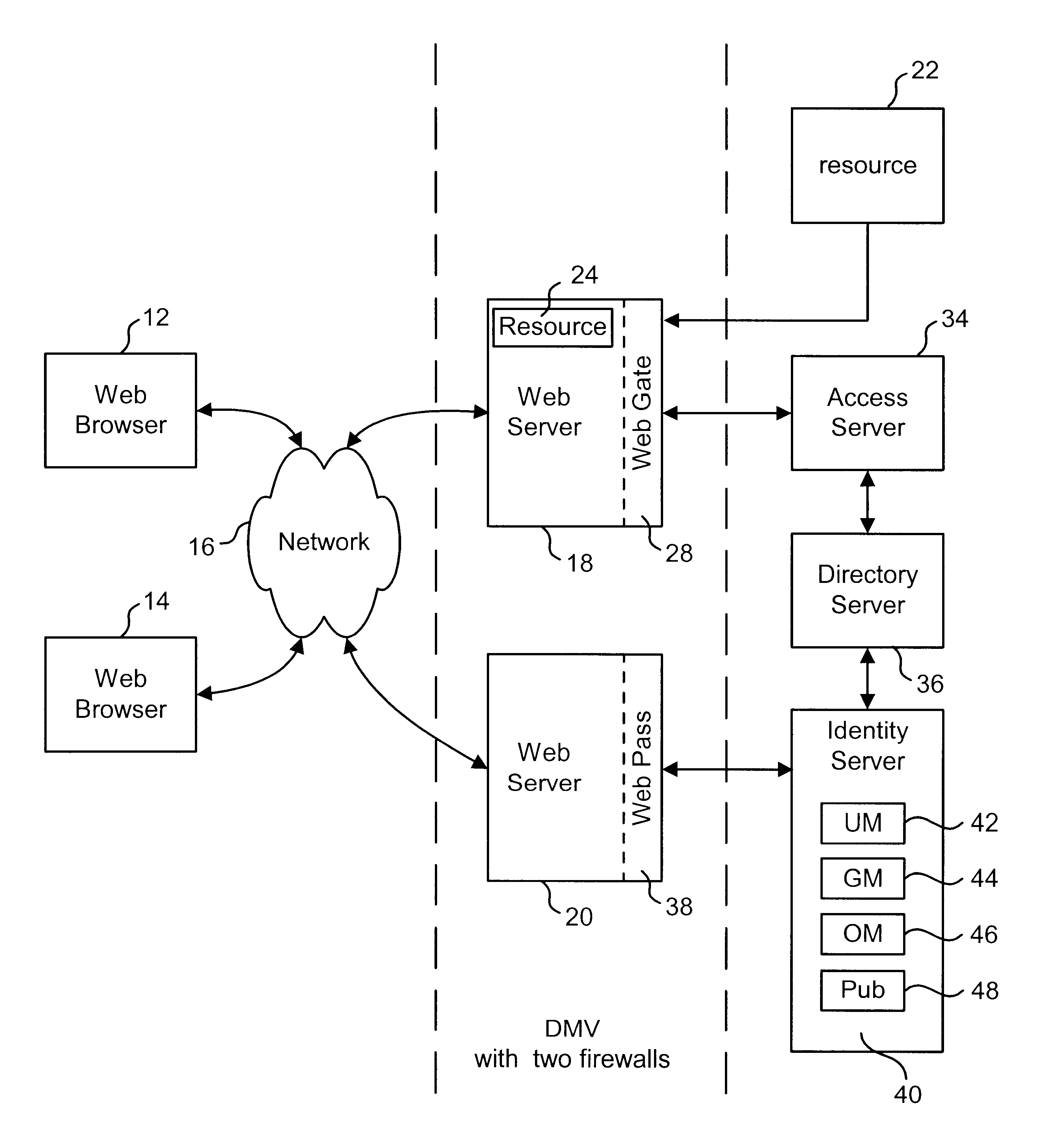 Preparing output XML based on selected programs and XML templates