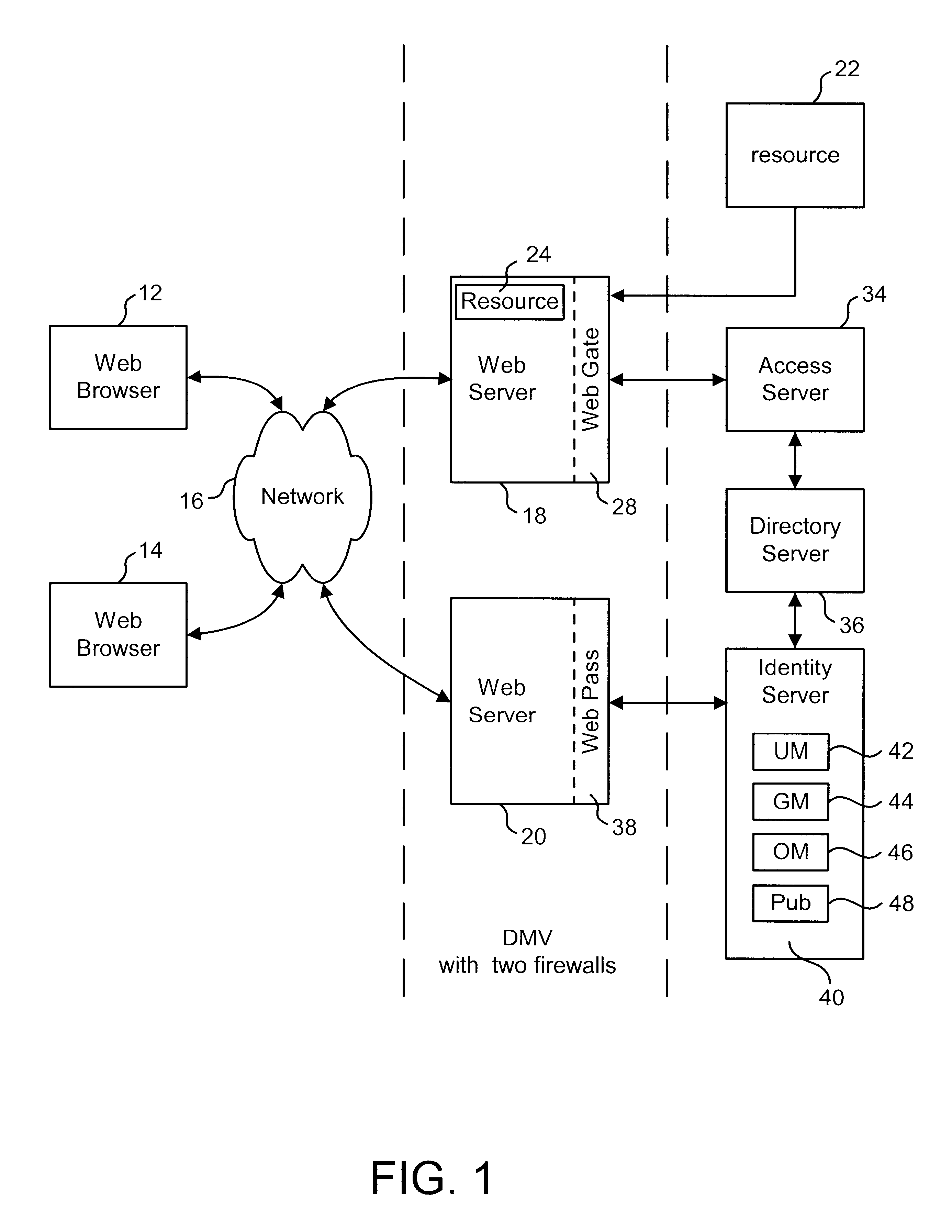 Preparing output XML based on selected programs and XML templates