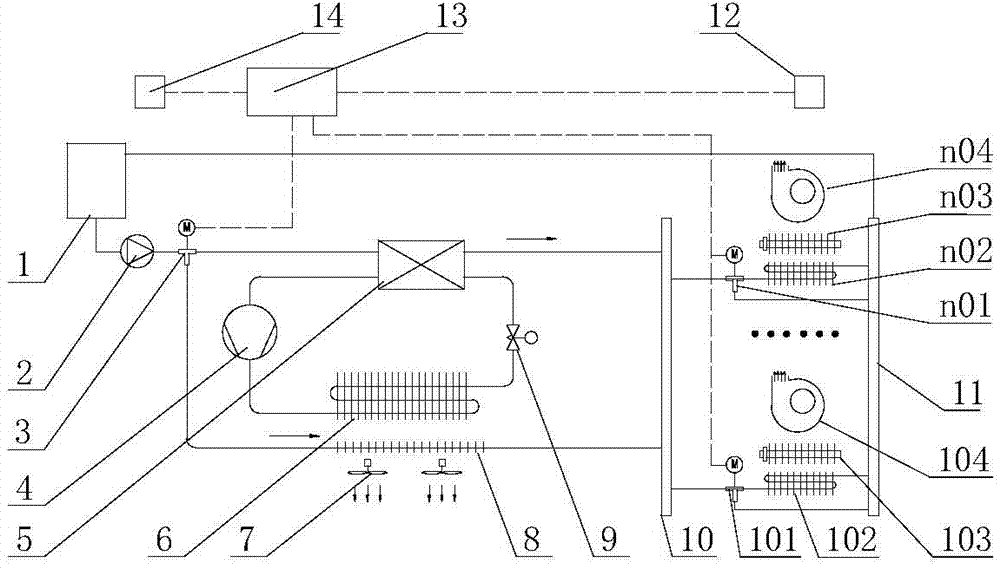 Energy-saving environmental control system