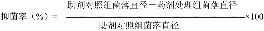 Special bactericidal composition for apple glomerella leaf spot and application thereof