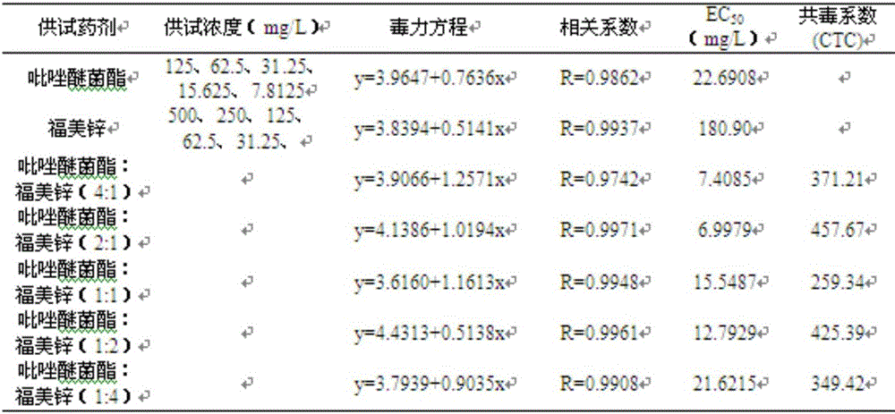 Special bactericidal composition for apple glomerella leaf spot and application thereof