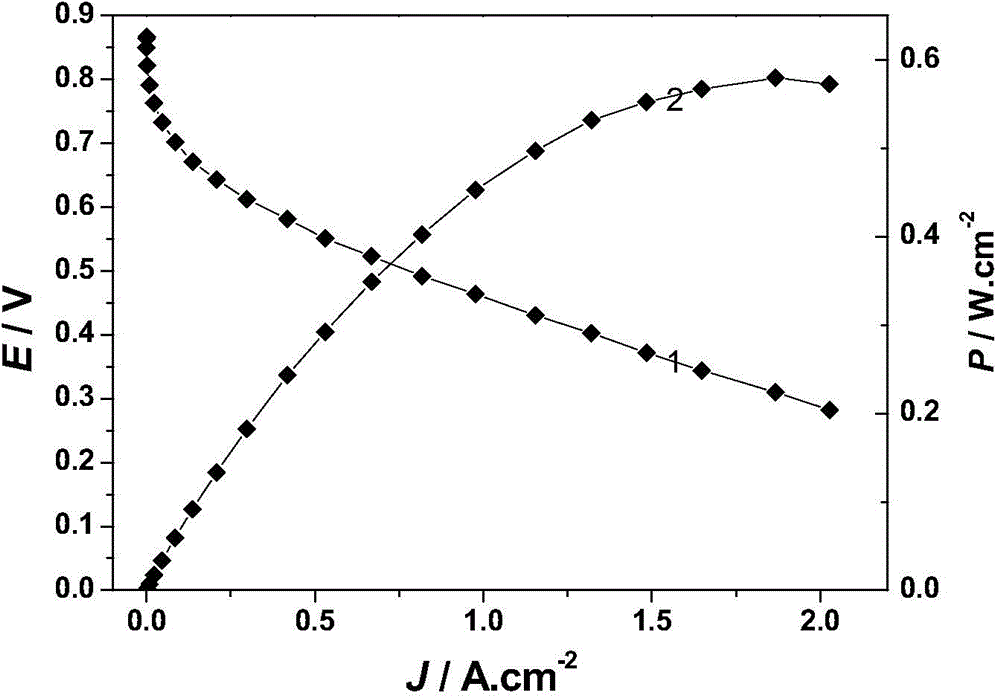 Method for preparing functional carbon material in salt recrystallization solid mode