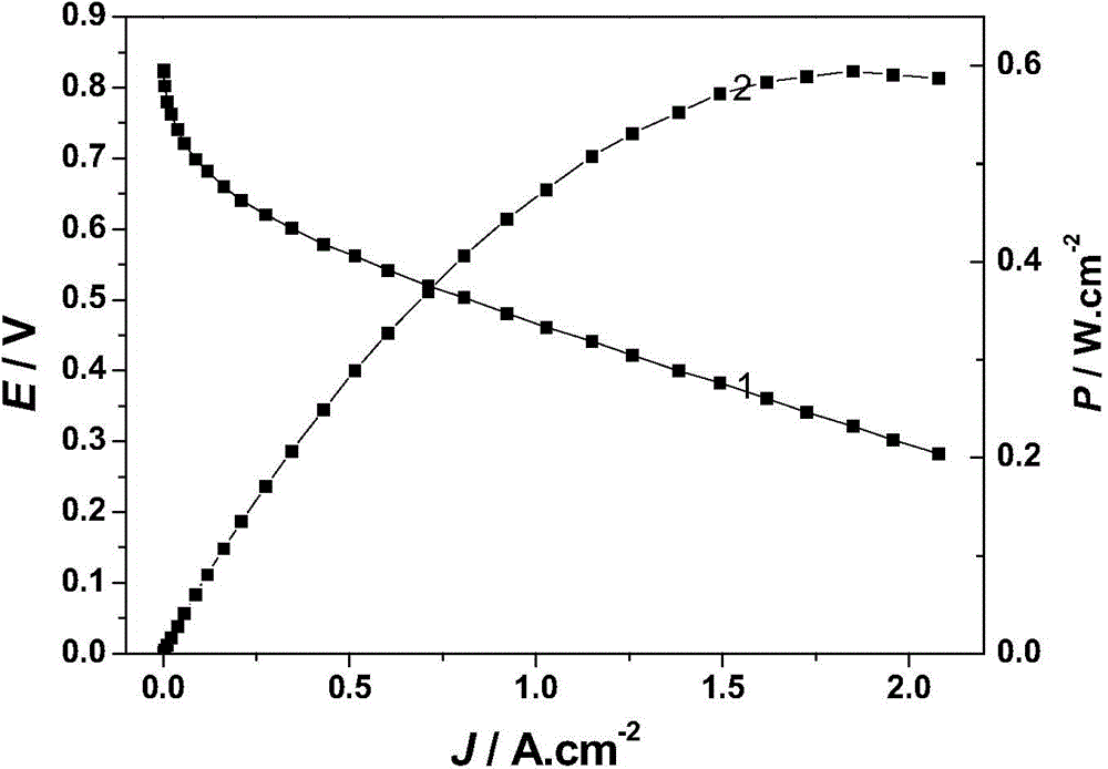 Method for preparing functional carbon material in salt recrystallization solid mode