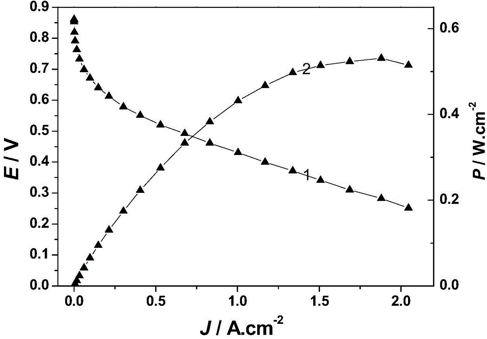 Method for preparing functional carbon material in salt recrystallization solid mode