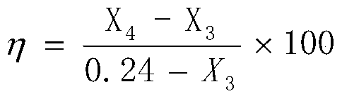 Compound corrosion and scale inhibitor