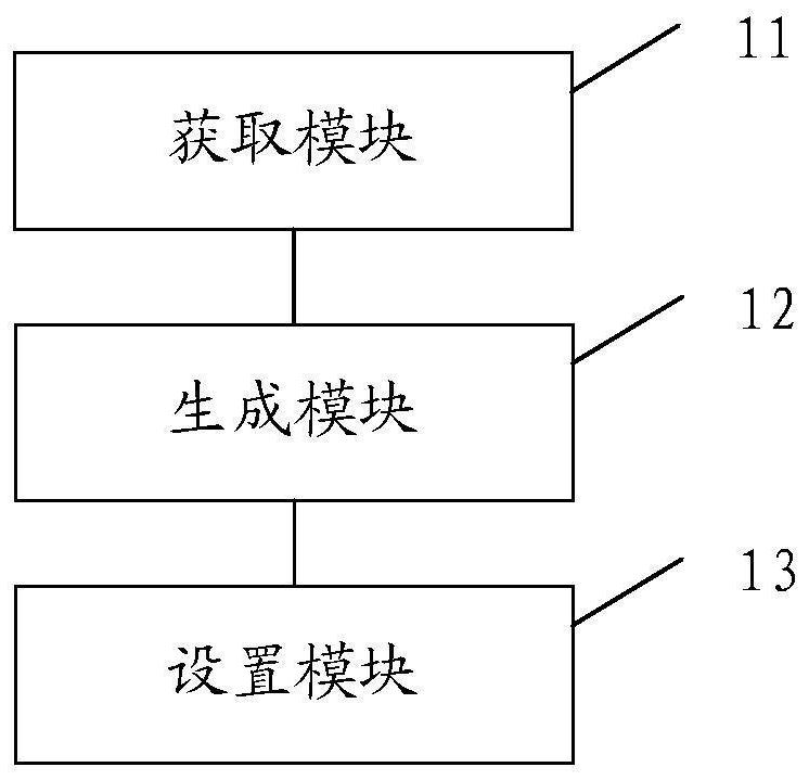 Data processing method and device, electronic equipment and storage medium