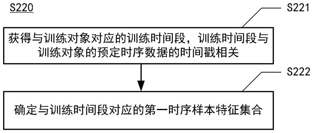 Method, apparatus, electronic device and medium for model building and analysis