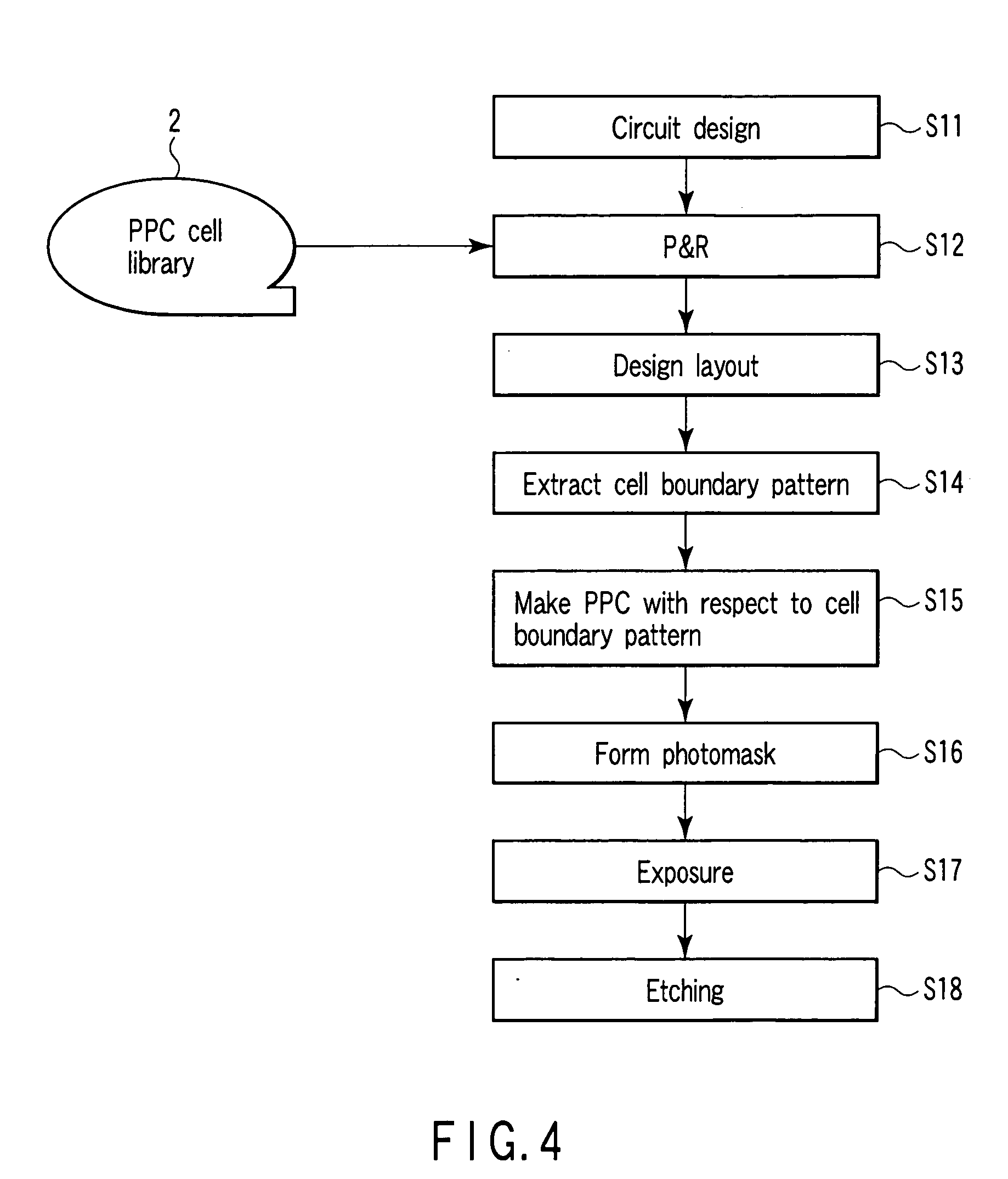 Method and system for forming a mask pattern, method of manufacturing a semiconductor device, system forming a mask pattern on data, cell library and method of forming a photomask